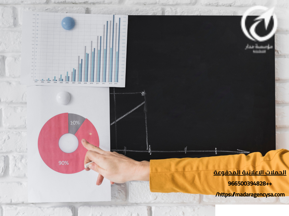 الحملات الاعلانية المدفوعة