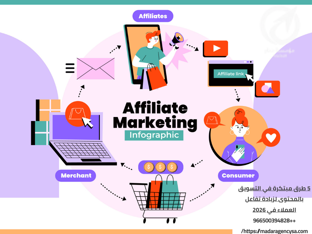 التسويق بالمحتوى